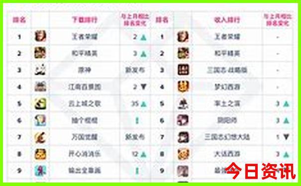 七月份适合去哪里避暑