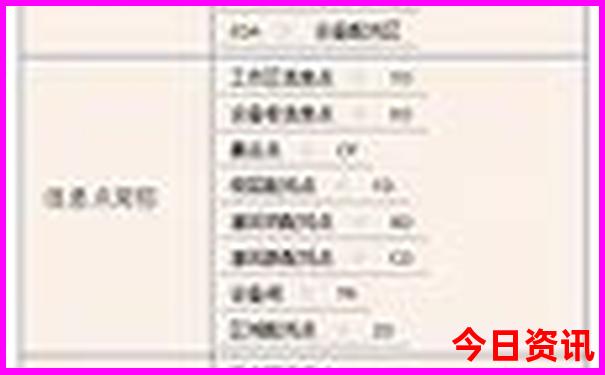 哈尔滨最值得去的景点
