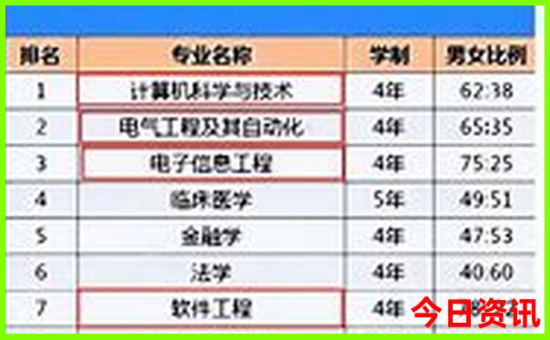 湖北最好玩的景点